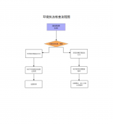 态局表面依法同一行使污染防治、生态、